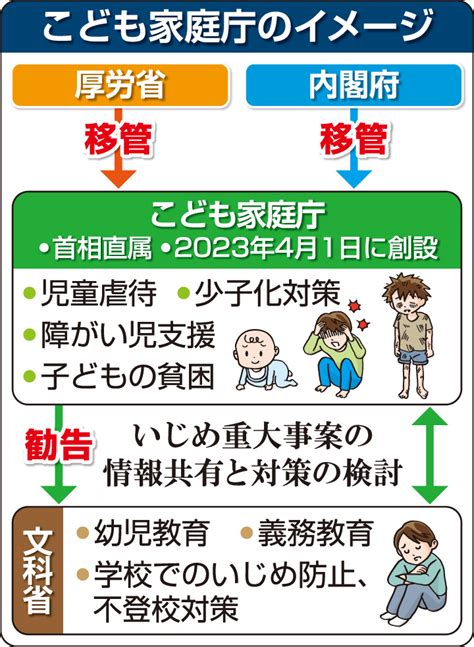 「こども家庭庁」法案 閣議決定 ニュース 公明党