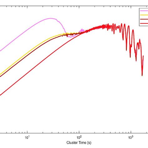 Frequency Characteristics Comparison Of Different Denoising Results