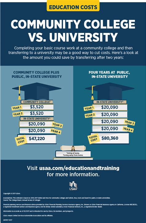 College Tuition And Fees Comparison