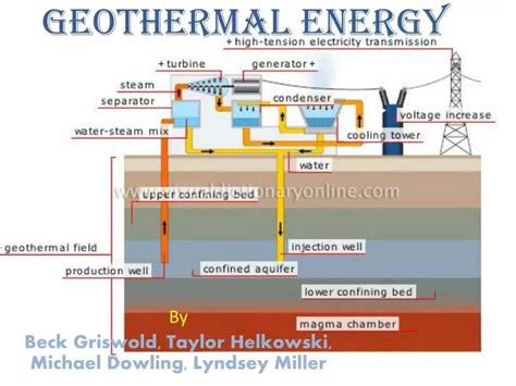 Ppt Geothermal Energy Powerpoint Presentation Free Download Id 1585503