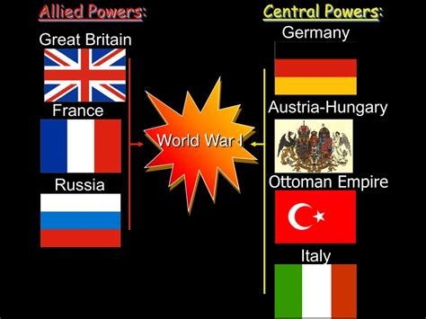 Ppt Causes Of Wwi And The Mania For Conflict Powerpoint Presentation