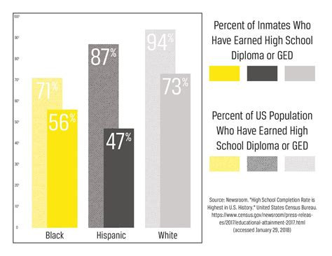 mass incarceration   united states ballard