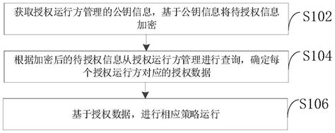 离线软件授权运行方法和装置与流程