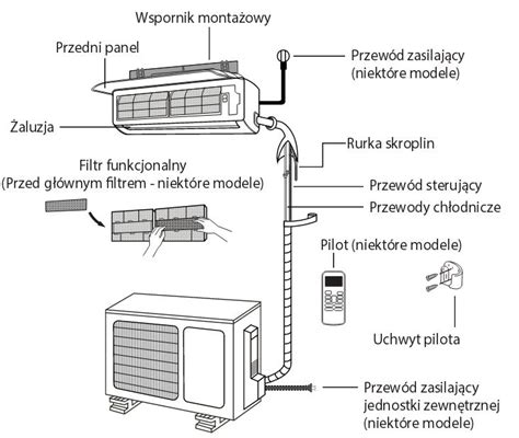 Klimatyzacja w domu wszystko co musisz wiedzieć klimatyzacja