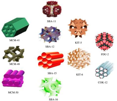 Mesoporous Silica Nanocarriers As Drug Delivery Systems For Anti