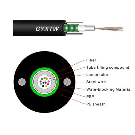 G652d Fiber Sm Central Loose Tube Optical Fiber Outdoor Cable Gyxtw