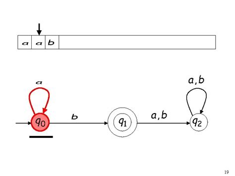 Finite Automata 1 Finite Automaton Input String Output