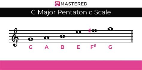 Escala Pentatónica La guía definitiva para principiantes
