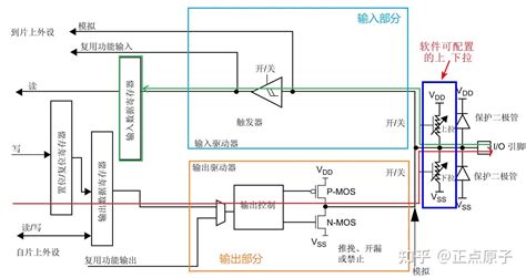 《stm32mp1 M4裸机hal库开发指南》第十七章 按键输入实验 知乎