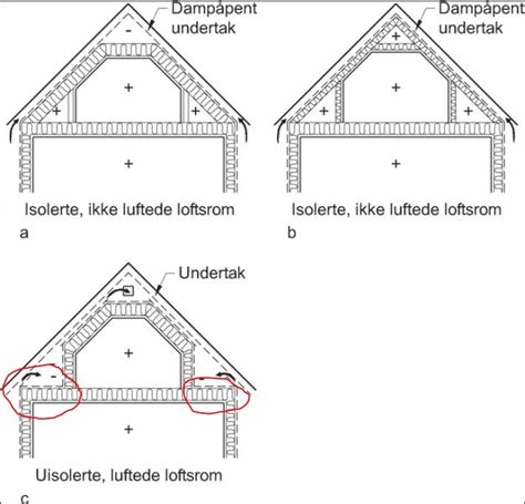 Isolere Skråvegg Loft I Alvsbyhus Side 2 Byggebolig