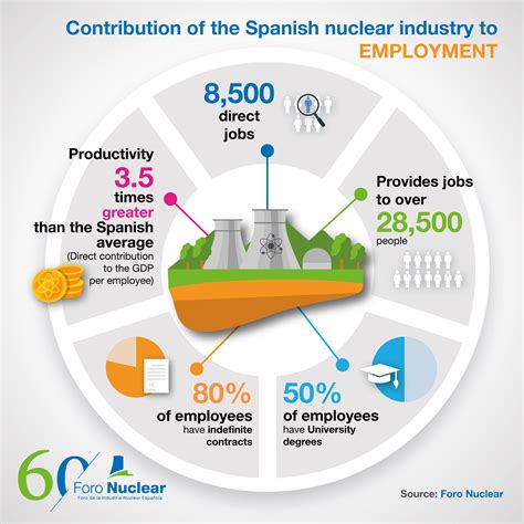 Critics react to nuclear engineer income gaps in the industry 40