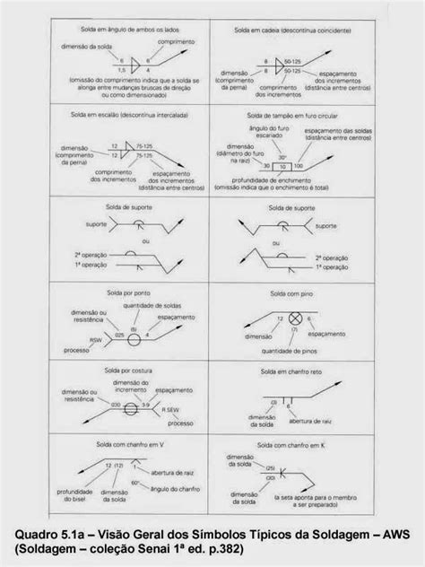 CTT ESPECIALIZAÇÃO EM DESENHO TÉCNICO SIMBOLOGIA DE SOLDAGEM new