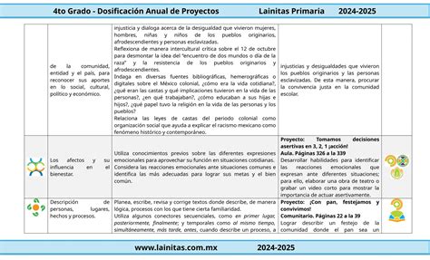 4to Grado Dosificación Anual Con Contenidos Y Pdadocx