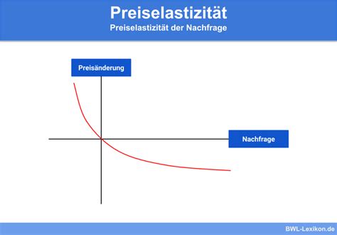 Mikroökonomie Definition Erklärung Beispiele BWL Lexikon de