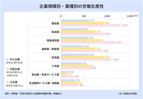 日本の労働生産性はなぜ低いのか？原因やポジションごとの改善策を解説｜zac Blog｜企業の生産性向上を応援するブログ｜株式会社オロ