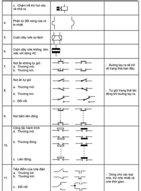 Tổng hợp các ký hiệu thiết bị điện trên bản vẽ thông dụng nhất