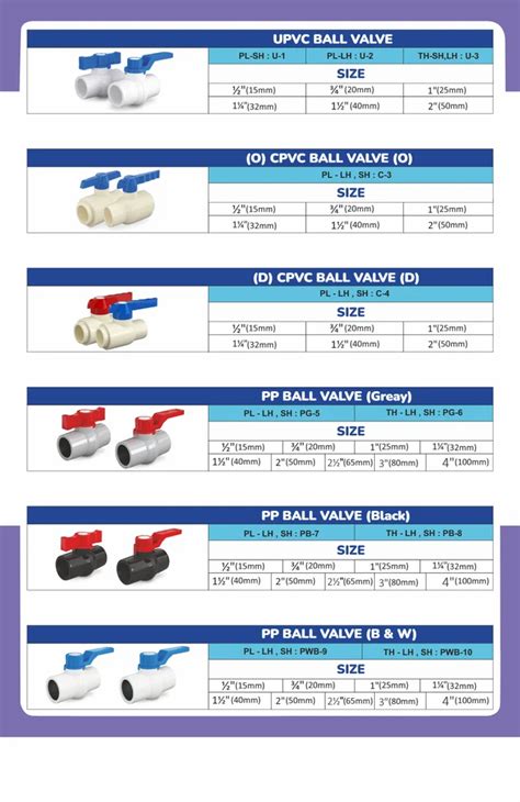 Degree Upvc Plain Elbow For Plumbing Pipe At Rs Piece In