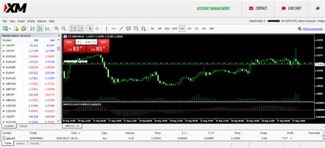 Demo Account Registration Xm Trading Demo