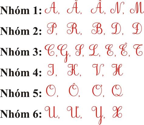 Hướng Dẫn Cách Viết Chữ Hoa đẹp Và đúng Cho Học Sinh Lớp 2