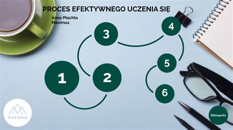 Proces efektywnego uczenia się by Anna Regina on Prezi