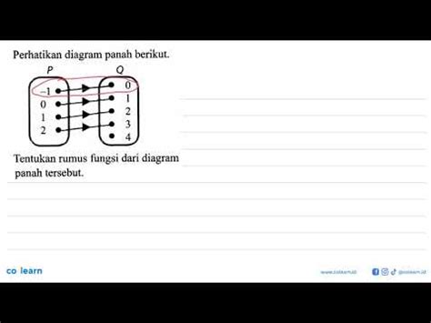 Perhatikan Diagram Panah Berikut Tentukan Rumus Fungsi