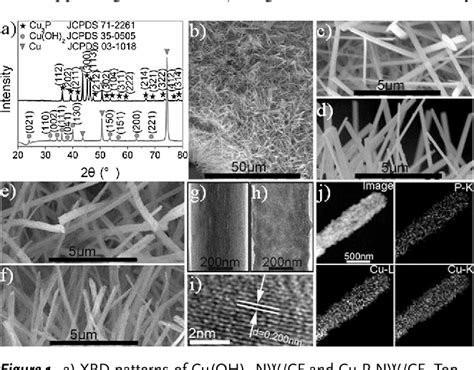 Figure 1 From Self Supported Cu3P Nanowire Arrays As An Integrated High