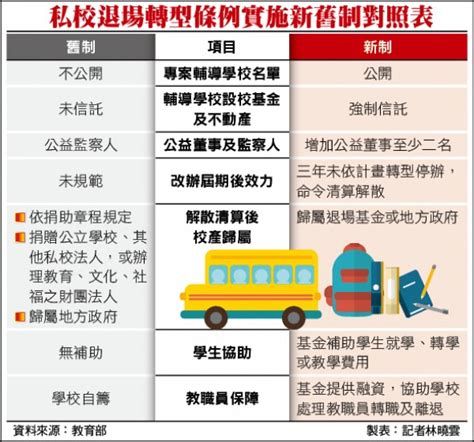 「治標不治本」 私校亂象難解 生活 自由時報電子報