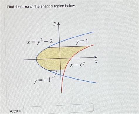 Solved The Boundaries Of The Shaded Region Are The Y Axis Chegg