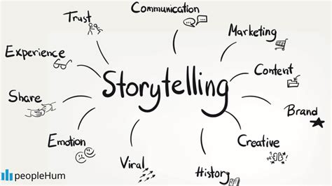 Science Of Storytelling Why And How To Use It In Your Marketing