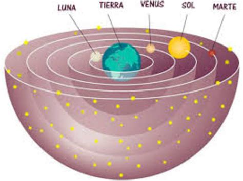 La Teoría del Sistema Solar de Aristóteles Descubre sus Principios