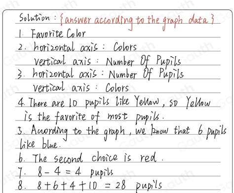 Solved: Learning Task 1 Below is a single bar graph presented earlier ...