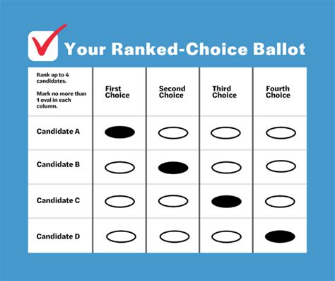 Ranked Choice Voting How Does It Work Common Cause