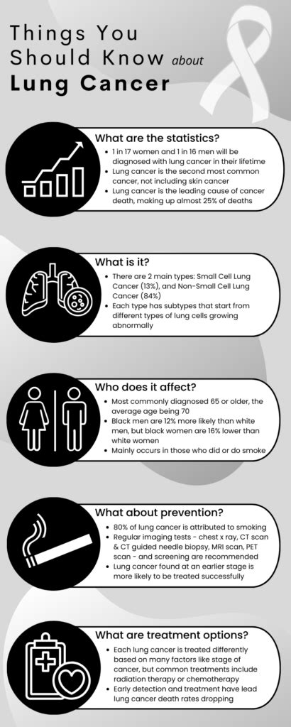 Lung Cancer Awareness Northeastern Oklahoma Cancer Institute