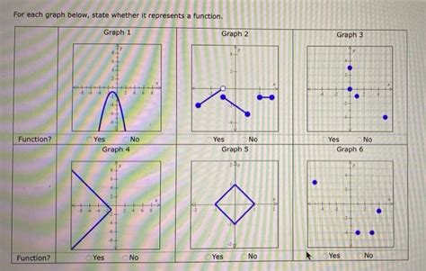 Solved For Each Graph Below State Whether It Represents A Chegg