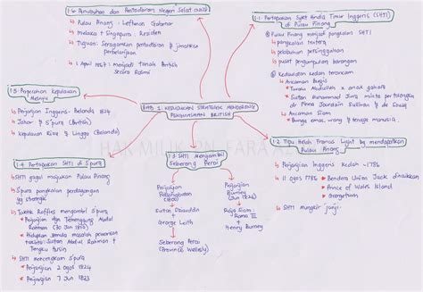 Sejarah Tingkatan 4 Bab 10 Nota Ringkas Nota Ringkas Sejarah Mutualist Us