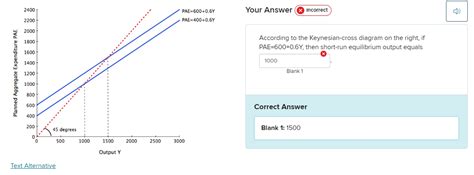 Solved According to the Keynesian-cross diagram on the | Chegg.com