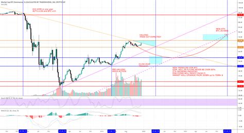 Btc Chart : BTC Charts - Bitcoin (btc) price stats and information. – putpawsup