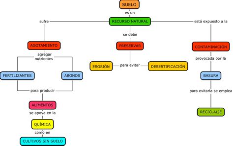 Mapa Mental De Los Plasticos Arbol Porn Sex Picture 10812 The Best