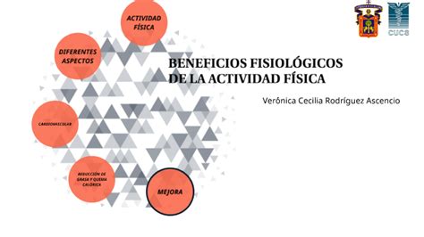 Beneficios Fisiol Gicos De La Actividad F Sica By Veronica Rodriguez