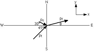 Momentum Vector Diagram Car Collision