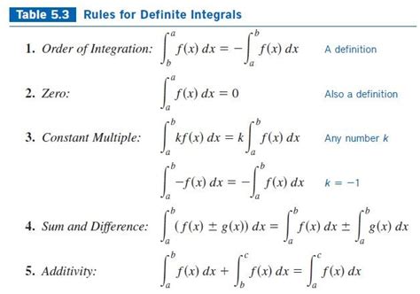 Randolph H S Ap Calculus Bc 09 Fundamental Theorem Of Calculus Part 2