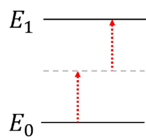 photon absorption   scientific diagram
