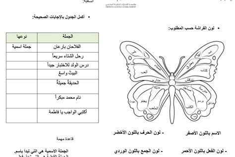 درس الجملة الاسمية والجلمة الفعلية الأرشيف ملفاتي