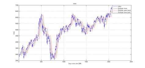 quantitative trading fama french factors  indian stock markets