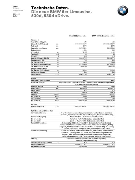 530d 530dxdrive Pdf