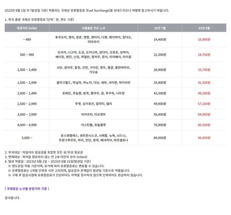 2023년 8월 1일 부 유류할증료 인상 예정 안내 마이리얼트립