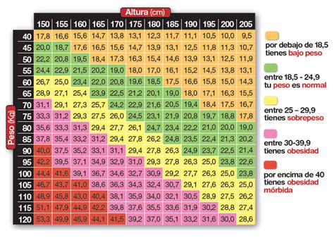 David Isaac Ruiz Author CÓMO CALCULAR EL ÍNDICE DE MASA CORPORAL