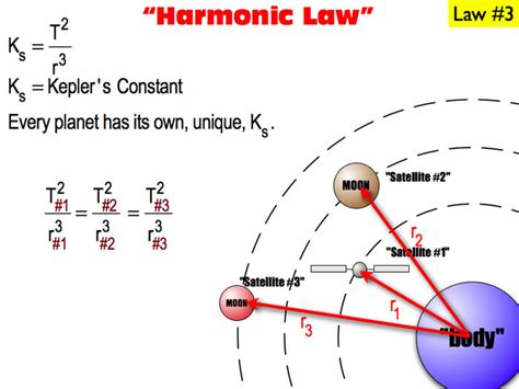 Hukum Kepler Iii The Law Of Harmonies ~ Dunia Fisika Kita