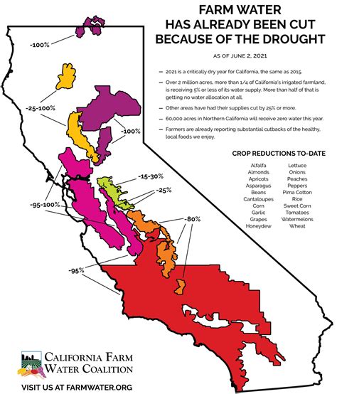 Updated Map - 2021 Farm Water Supplies Cut Again - CFWC