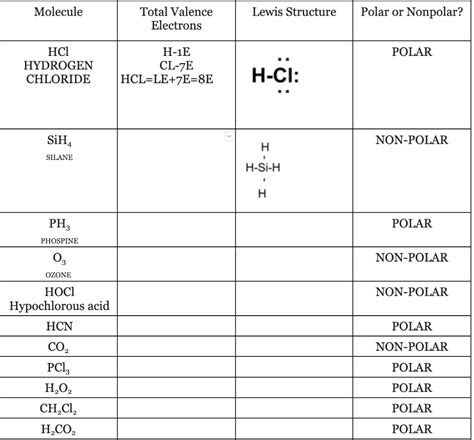 Draw The Lewis Structure Of HCl Hydrogen Chloride 47 OFF